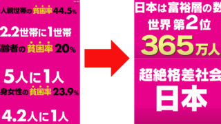 消費税を廃止したら社会保障が改悪されるは嘘？！ 